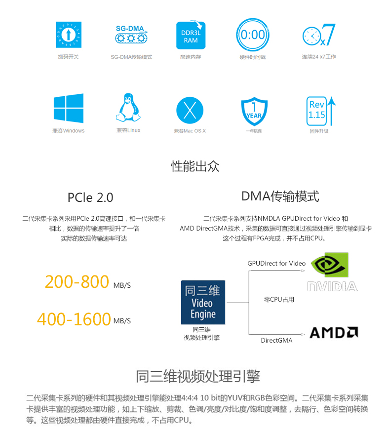 4K超高清音视频HDMI采集卡技术参数