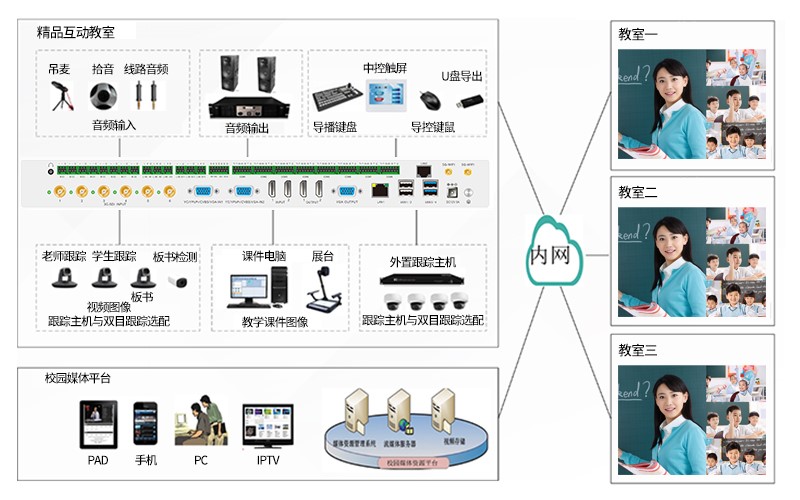 TJ862六机位4K互动教育录播主机(录播系统/录播机/录播一体机)