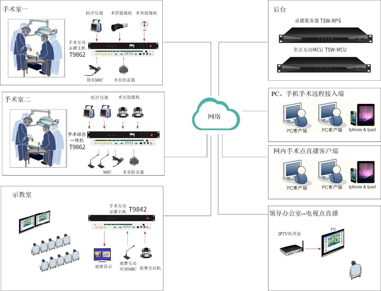 T9862手术互动6+2机位录播主机