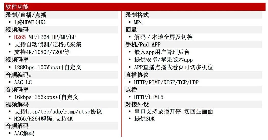 同三维T963单路4K30HDMI录制盒