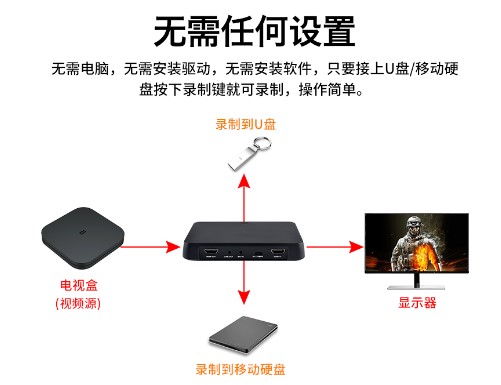 T961超高清4K视频HDMI/色差分量/AV录制盒